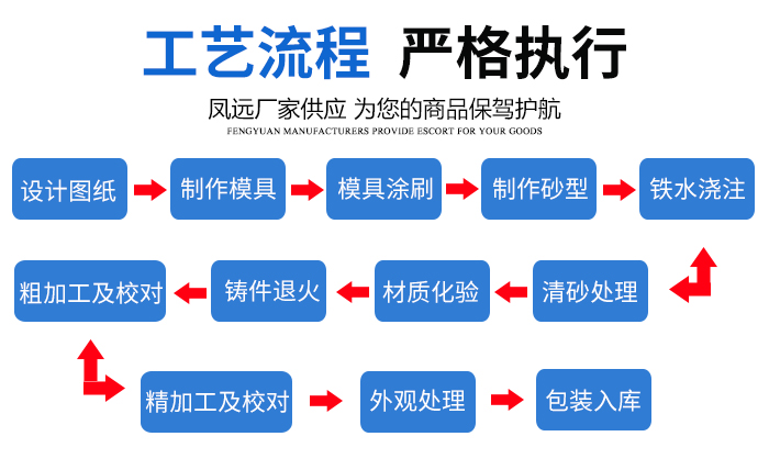 工艺流程